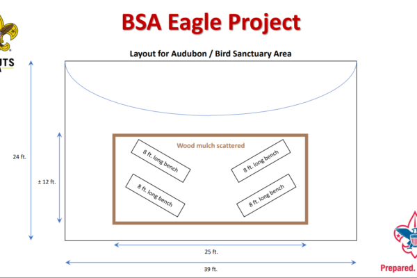 A diagram of the layout for an eagle project.