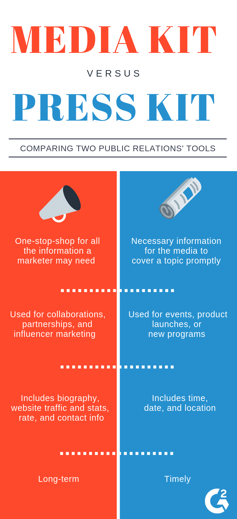 A comparison of two public relations tools.